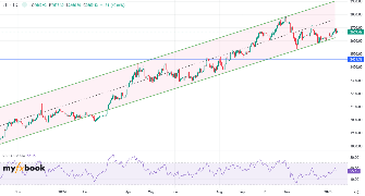 Hany5111's chart