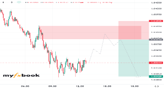 DAVIDJORDAN5's chart