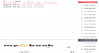 Onefxea's chart