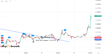 FXDecap2519's chart