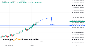 goldifxbot's chart