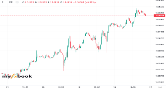 aitradingtv's chart