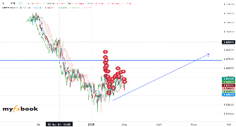 optinskijj's chart