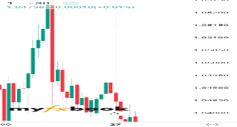 Jaceeloow's chart