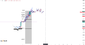 LawrenceMotloung's chart