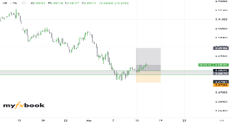 isaacalex229911's chart