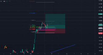 oybek1201's chart