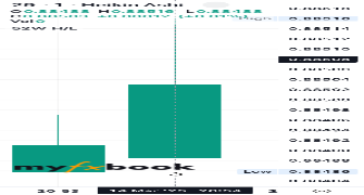 6stersix's chart