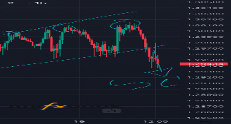 Miketrading245's chart