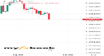 Rtajik500's chart