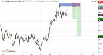 RorisangKole99's chart