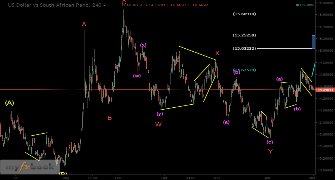 Mntungwa87's chart