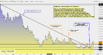 Remmy's chart