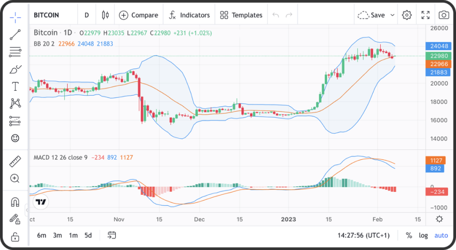 trading view chart