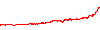 PatternTrader USDJPY performance