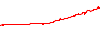 PatternTrader NZDUSD performance