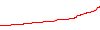 EuroStable EA Lite. performance